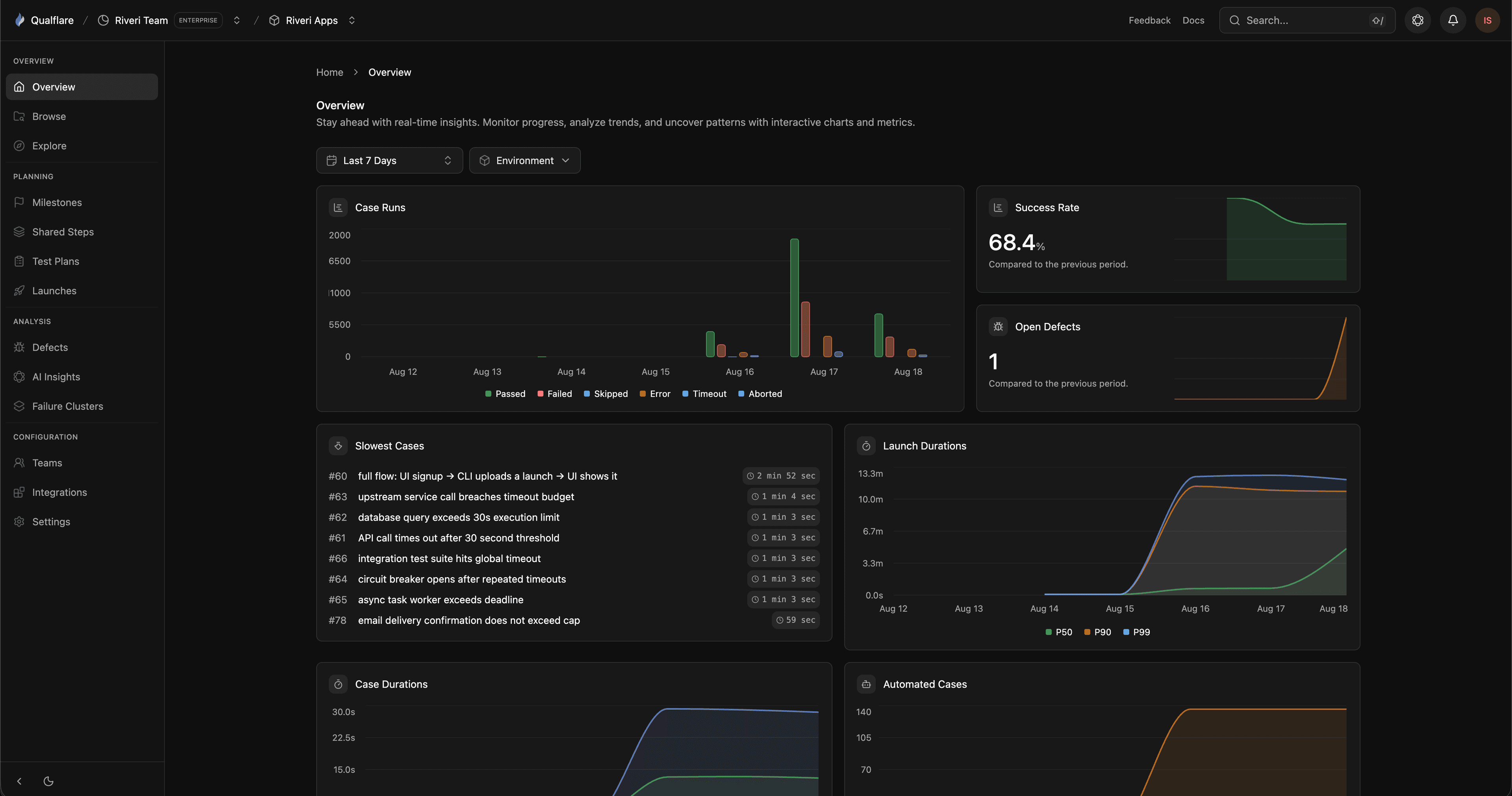 Qualflare: AI-Powered Test Management & Observability