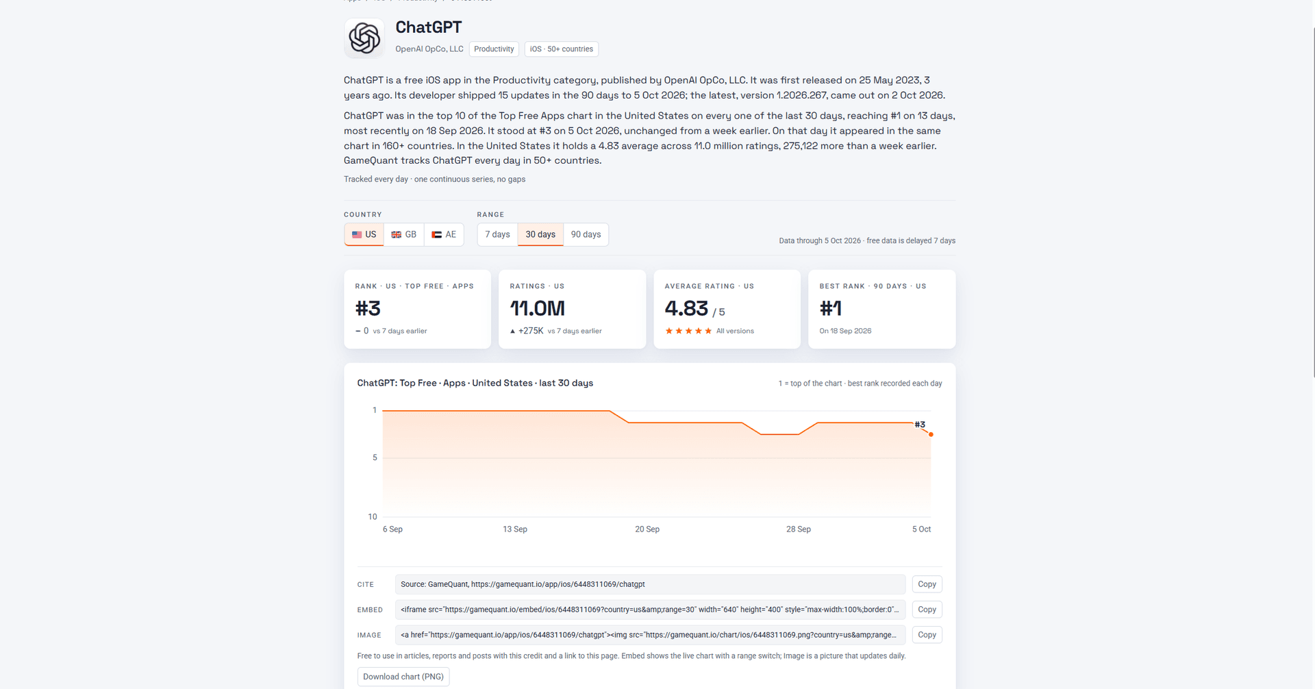 Game & App Market Intelligence Platform product preview for startup listing on Aura++