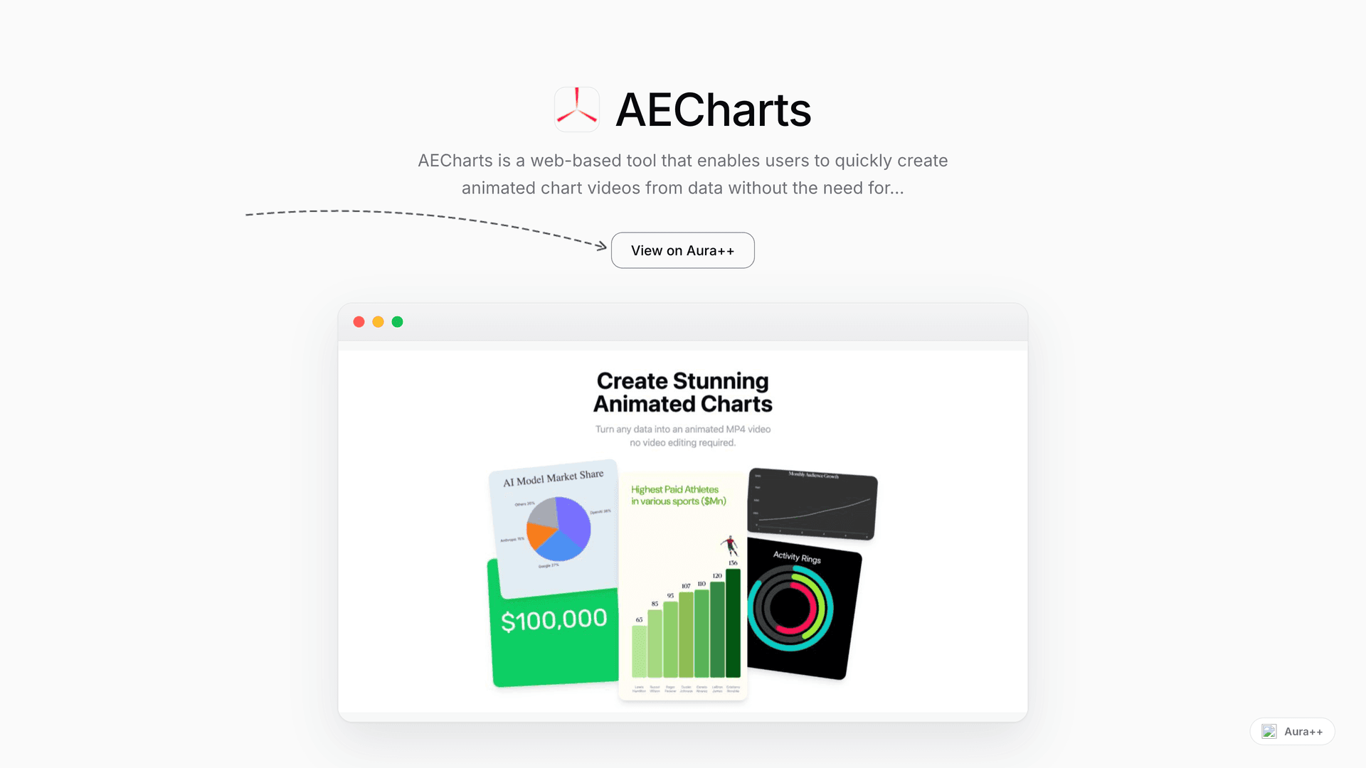 AECharts - Animated Chart Video Creator launch featured image on Aura++