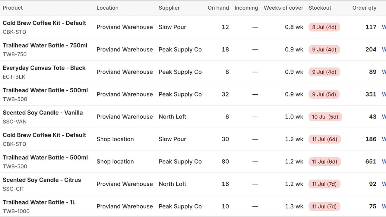 Proviand product preview for startup listing on Aura++