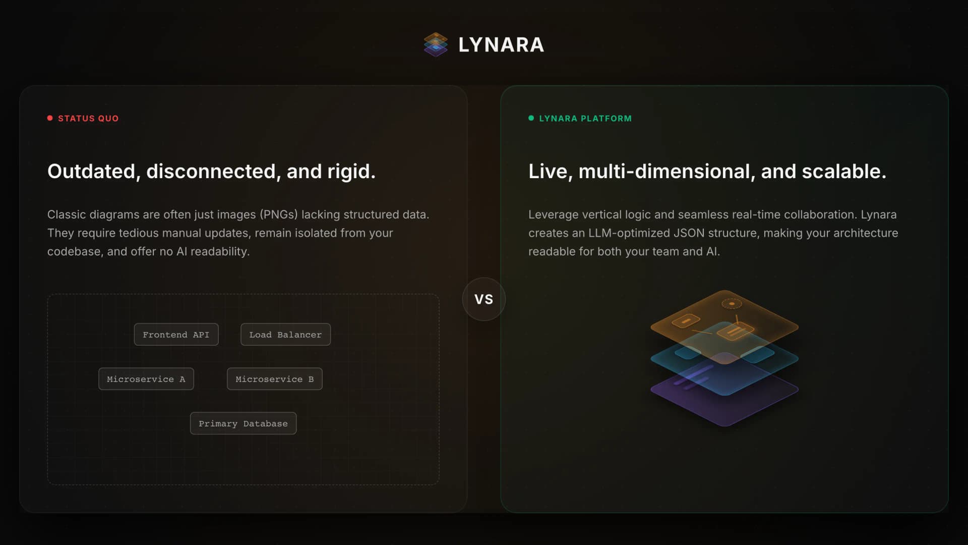Lynara Multi-Layer System Designer product preview for startup listing on Aura++