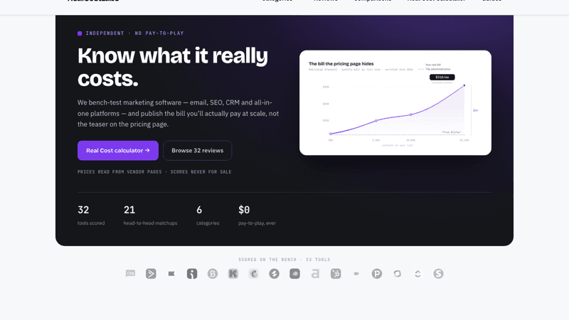 RealCostLabs product preview for startup listing on Aura++