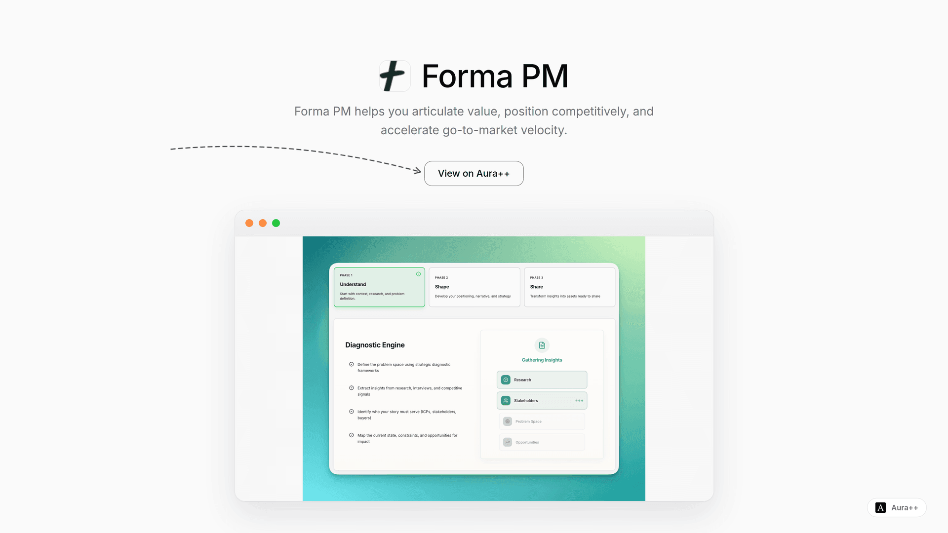 Forma PM