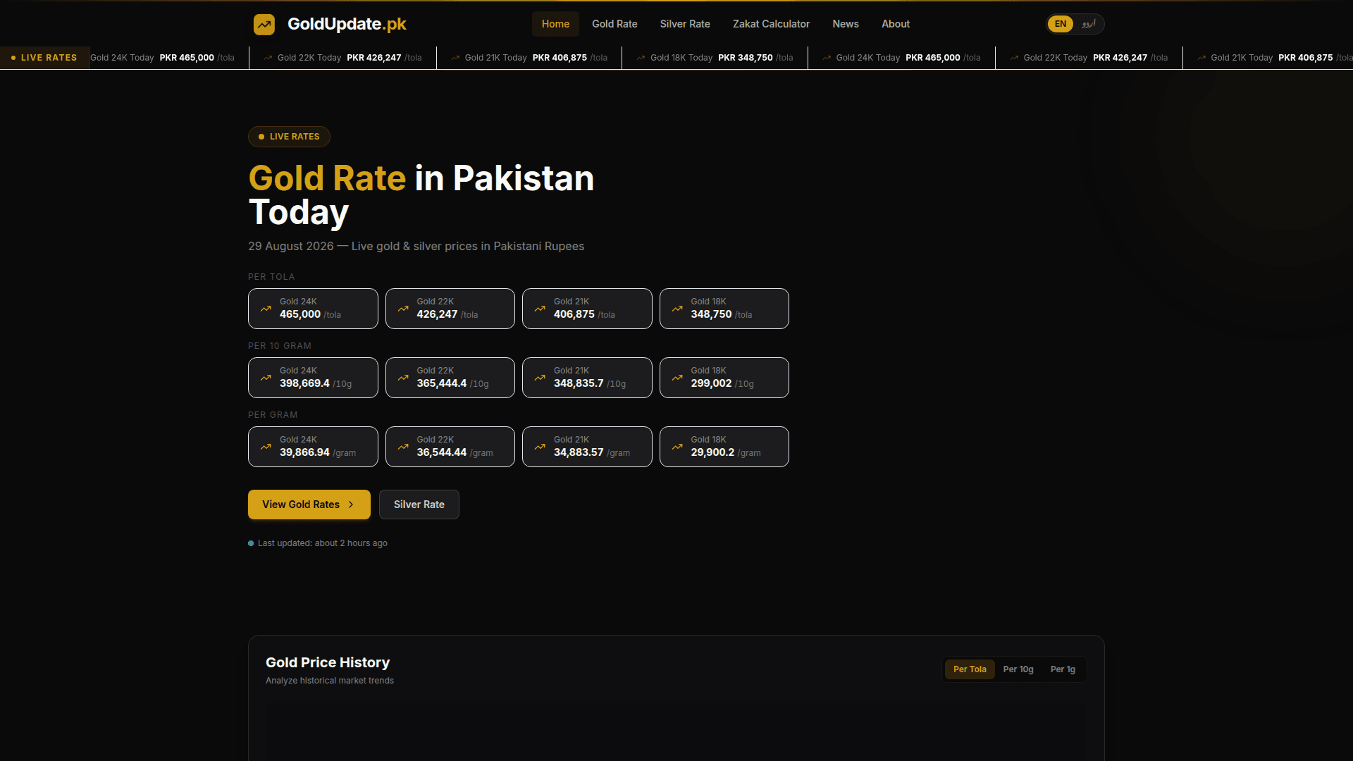 Pakistan Gold Rate Tracker product preview for startup listing on Aura++