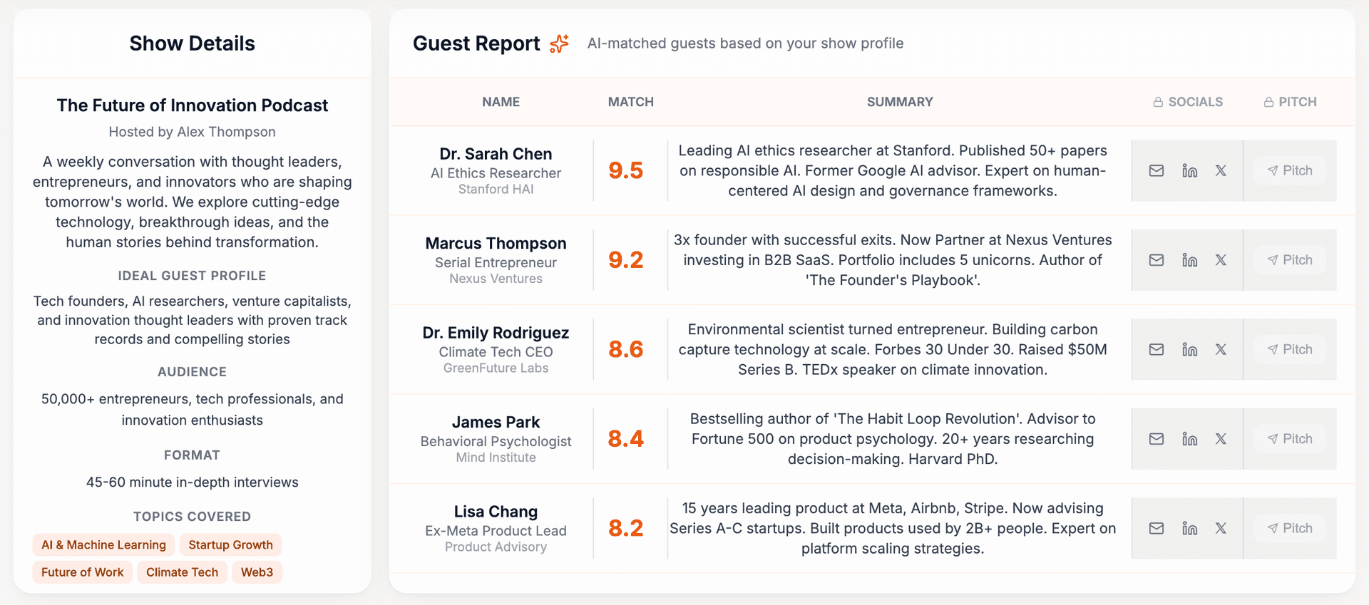 Conviviality - Product Image