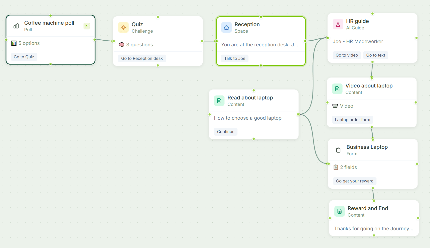 Gryffi - Product Image