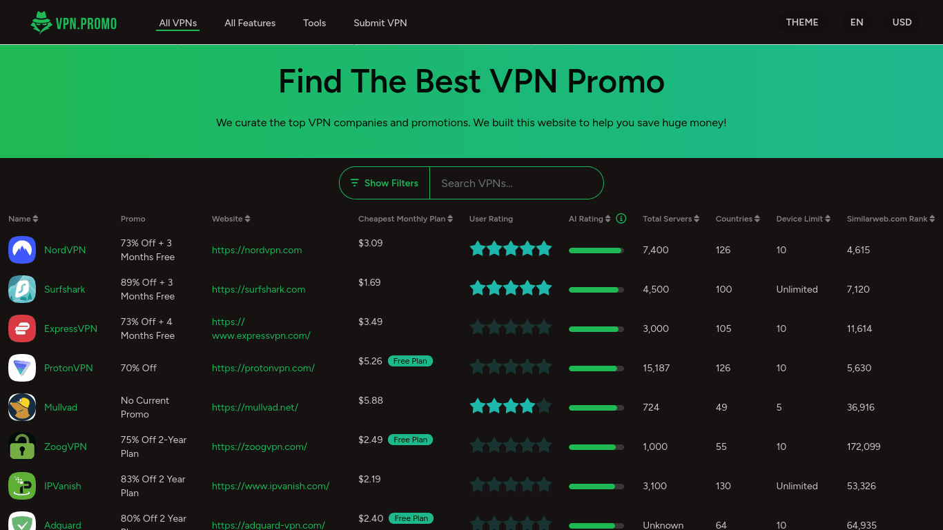 VPN Deals & Promotions Hub