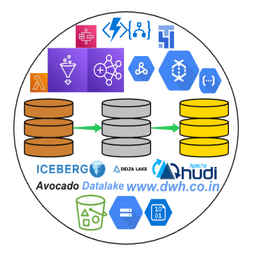 Avocado Datalake Platform startup logo on Aura++