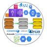 Avocado Datalake Platform logo
