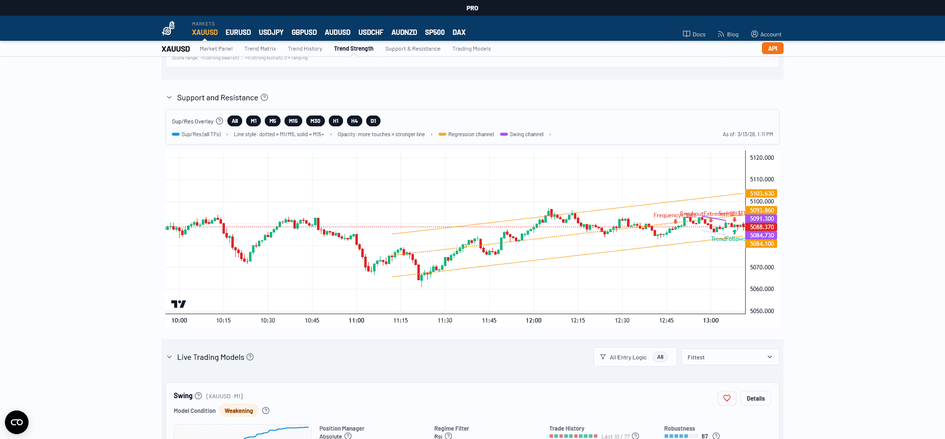 DarwintIQ: Adaptive Market Intelligence - Product Image