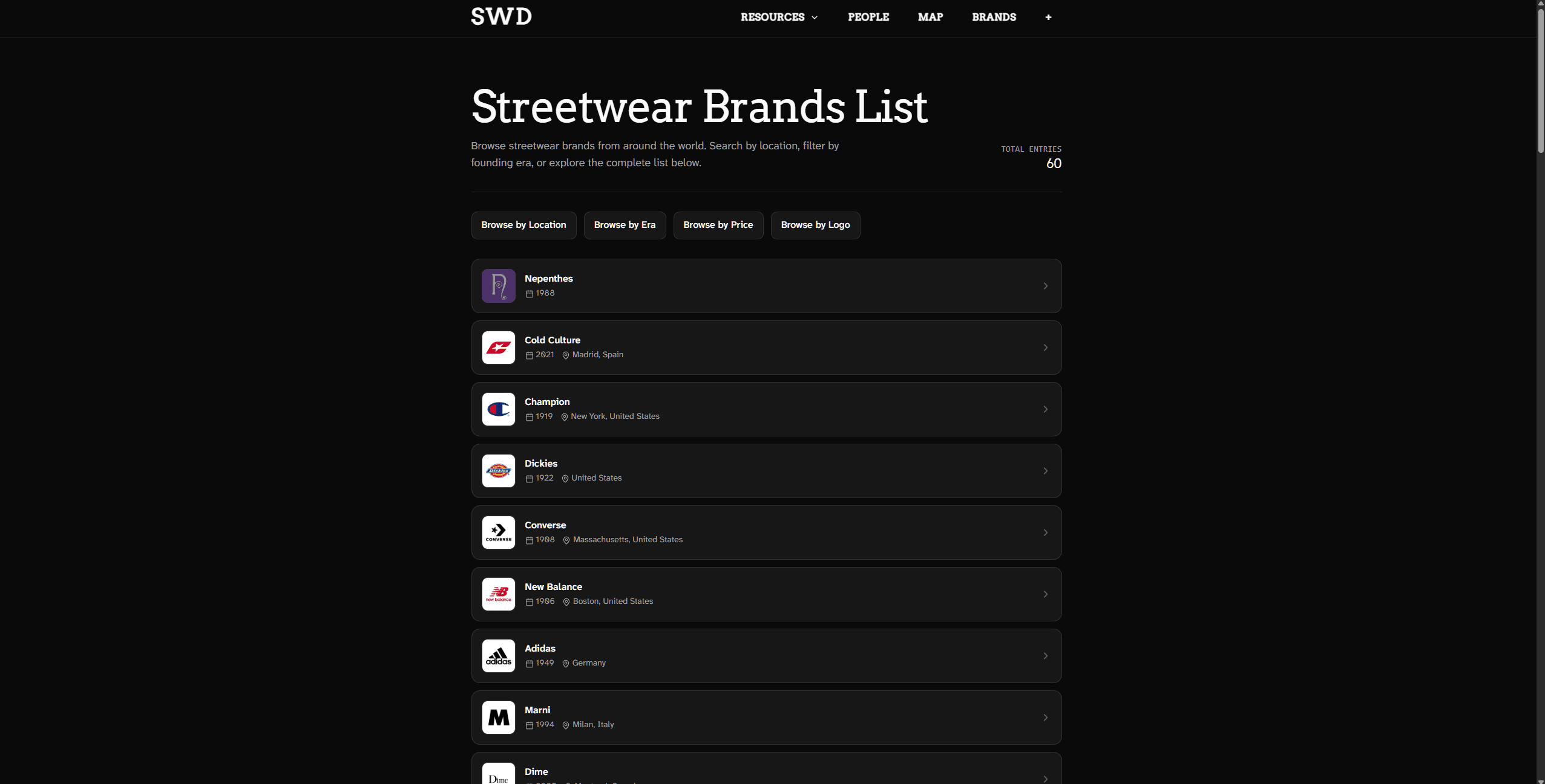 Streetwear Directory