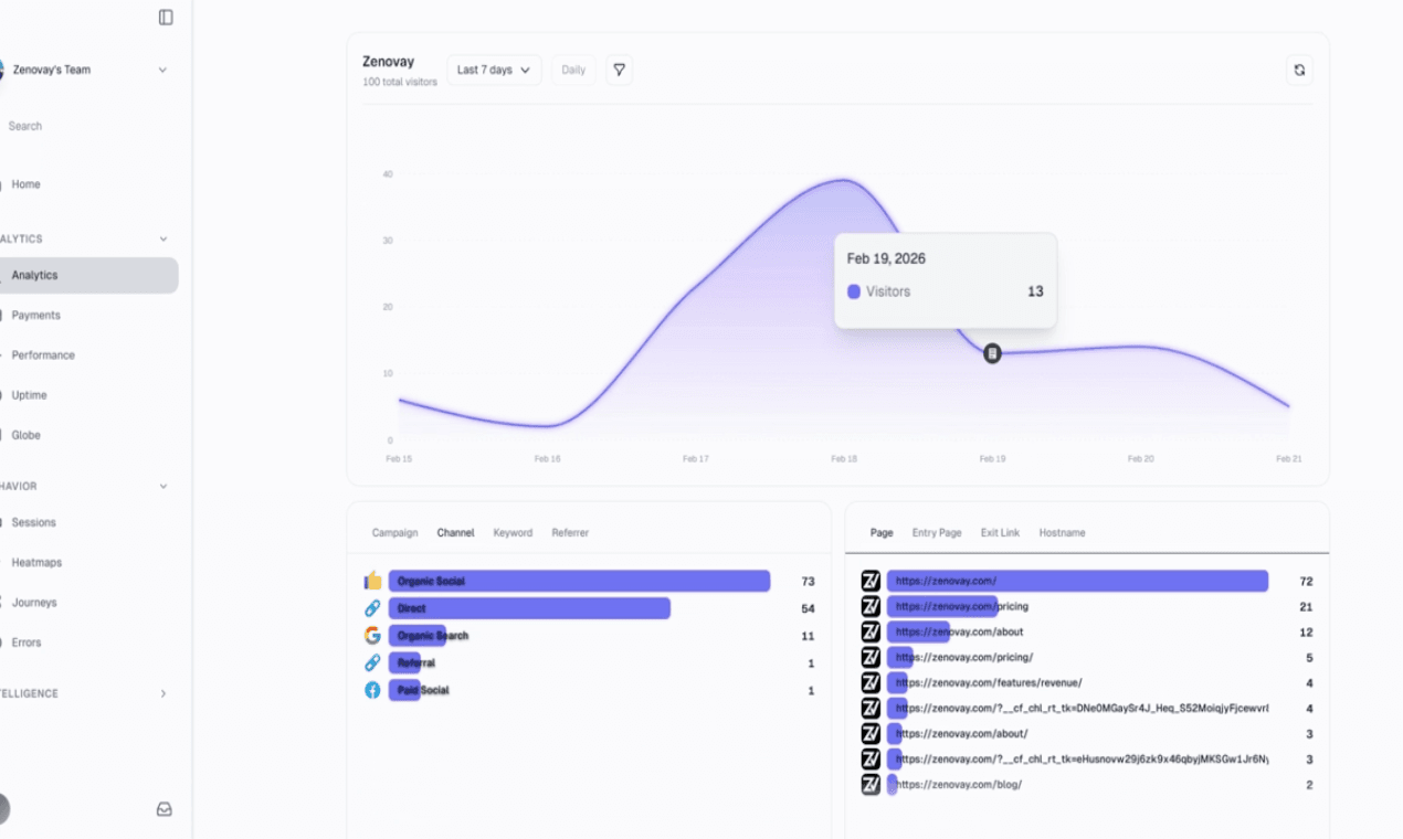 Zenovay - Product Image