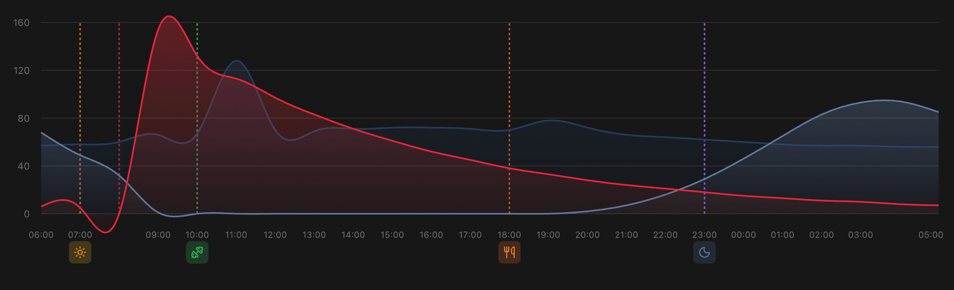 Sleeptastic Sleep Optimization Tool - Product Image