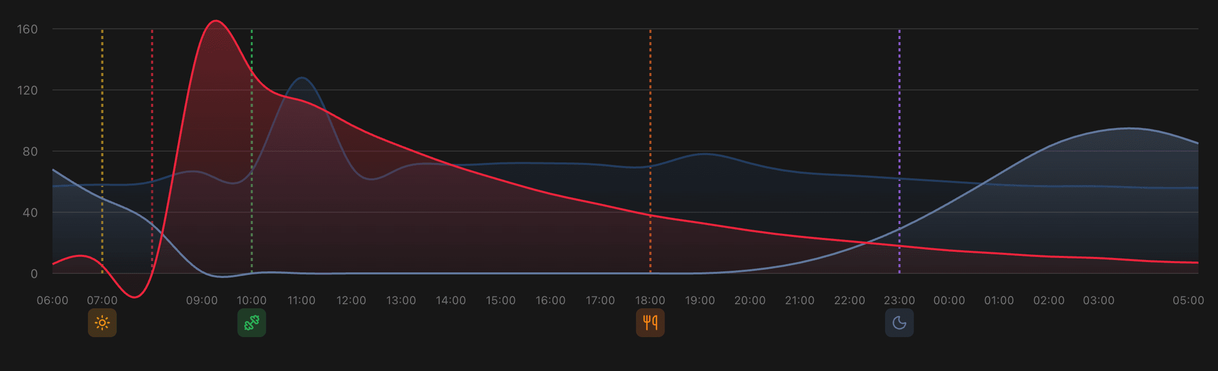 Sleeptastic Sleep Optimization Tool