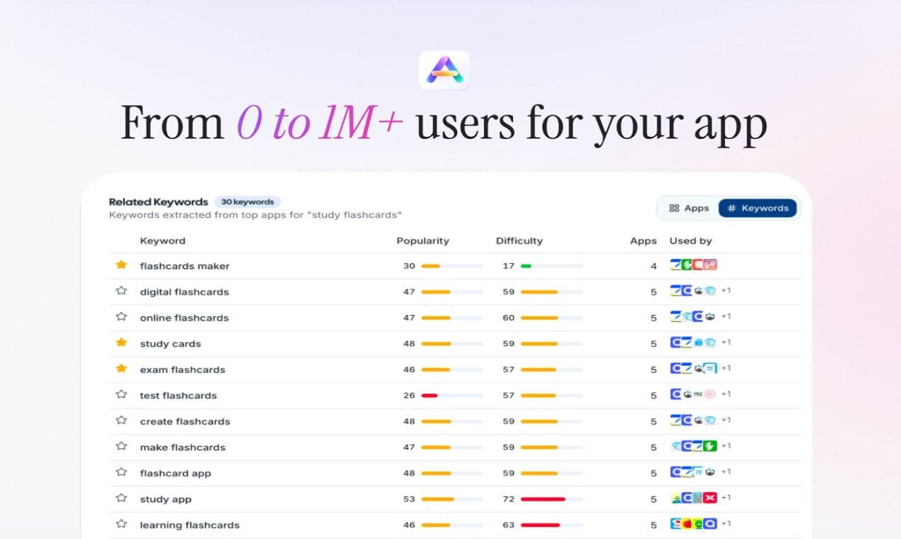 Apptimize - Product Image