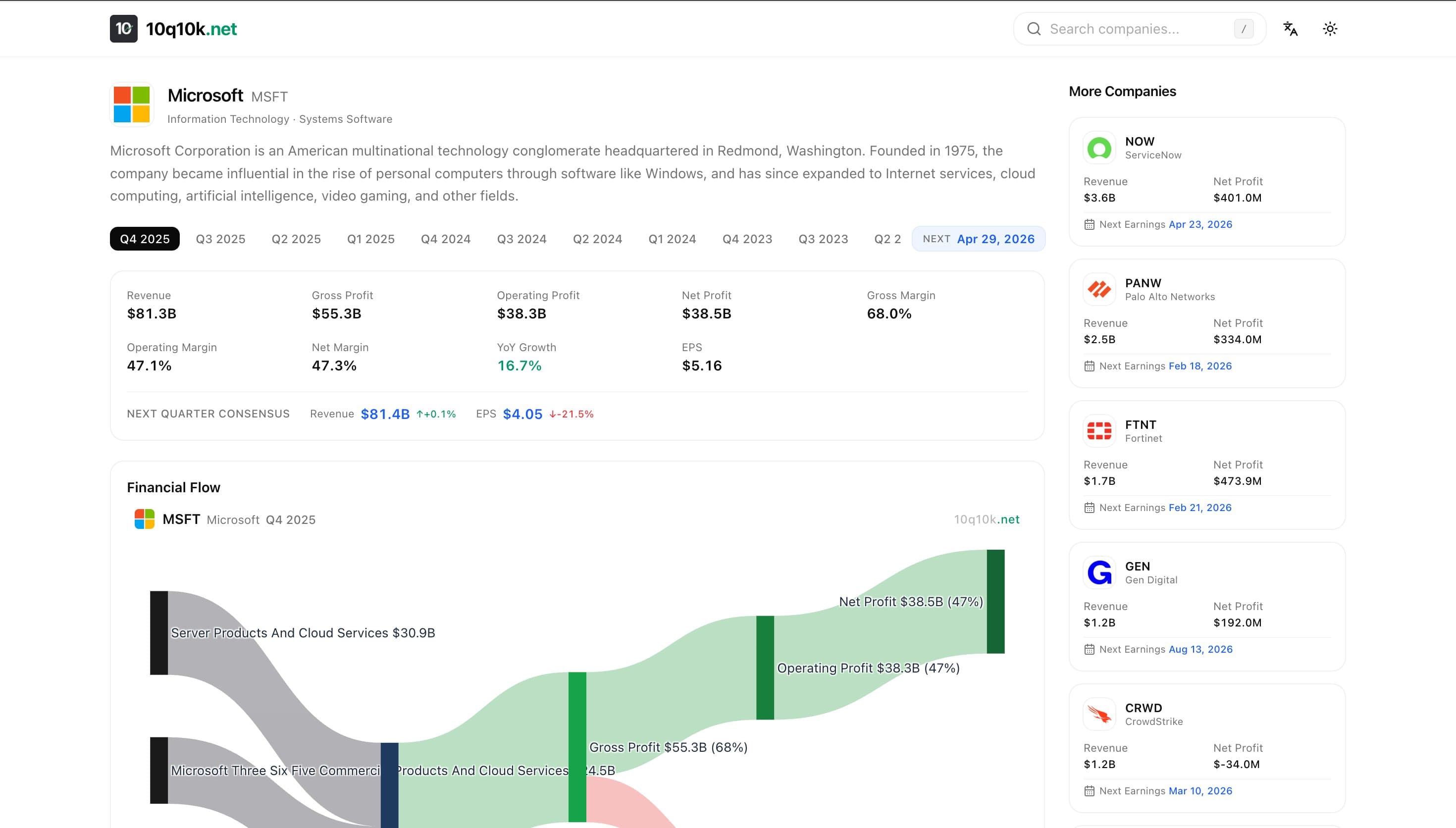 Financial Data Visualizer