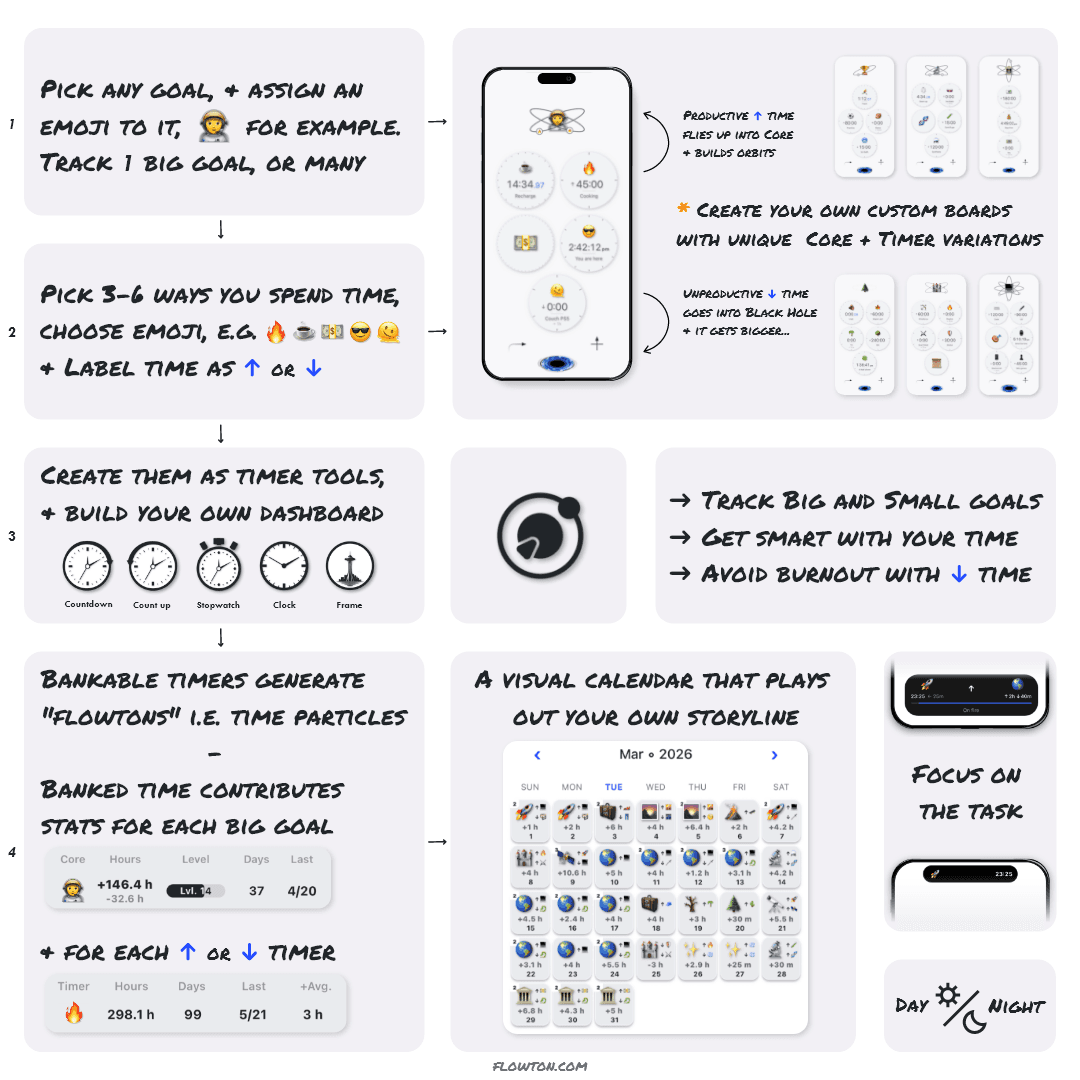 Flowton: the "time particle" - Product Image
