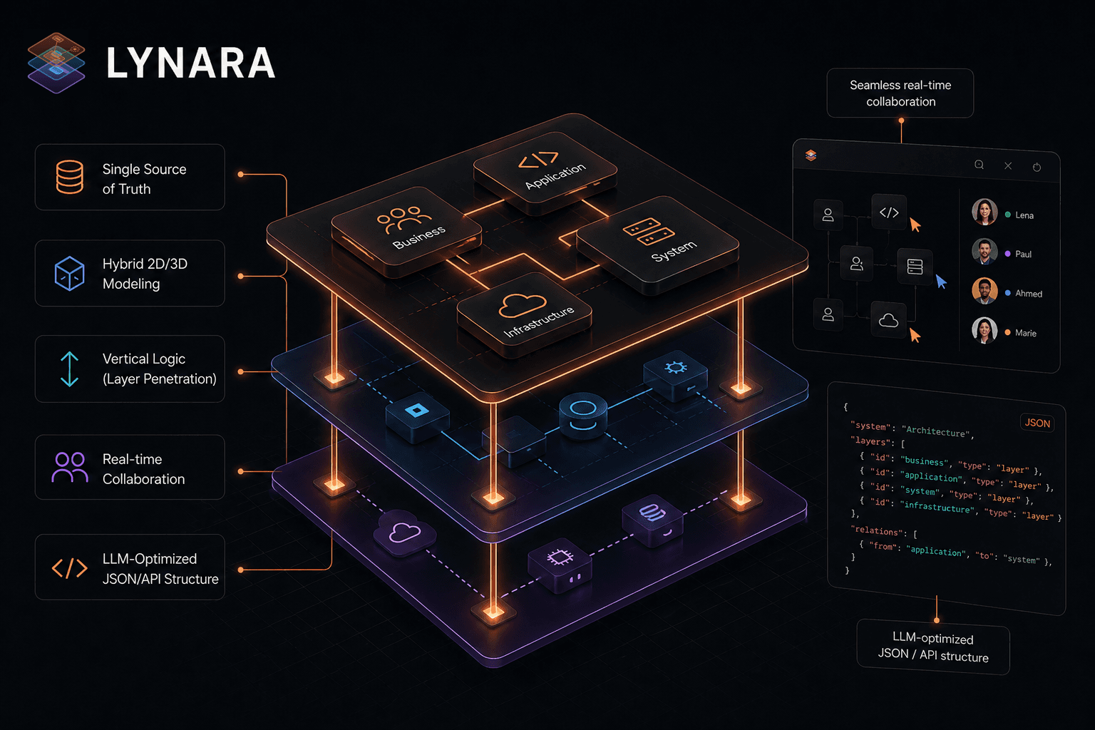 Lynara Multi-Layer System Designer - Product Image