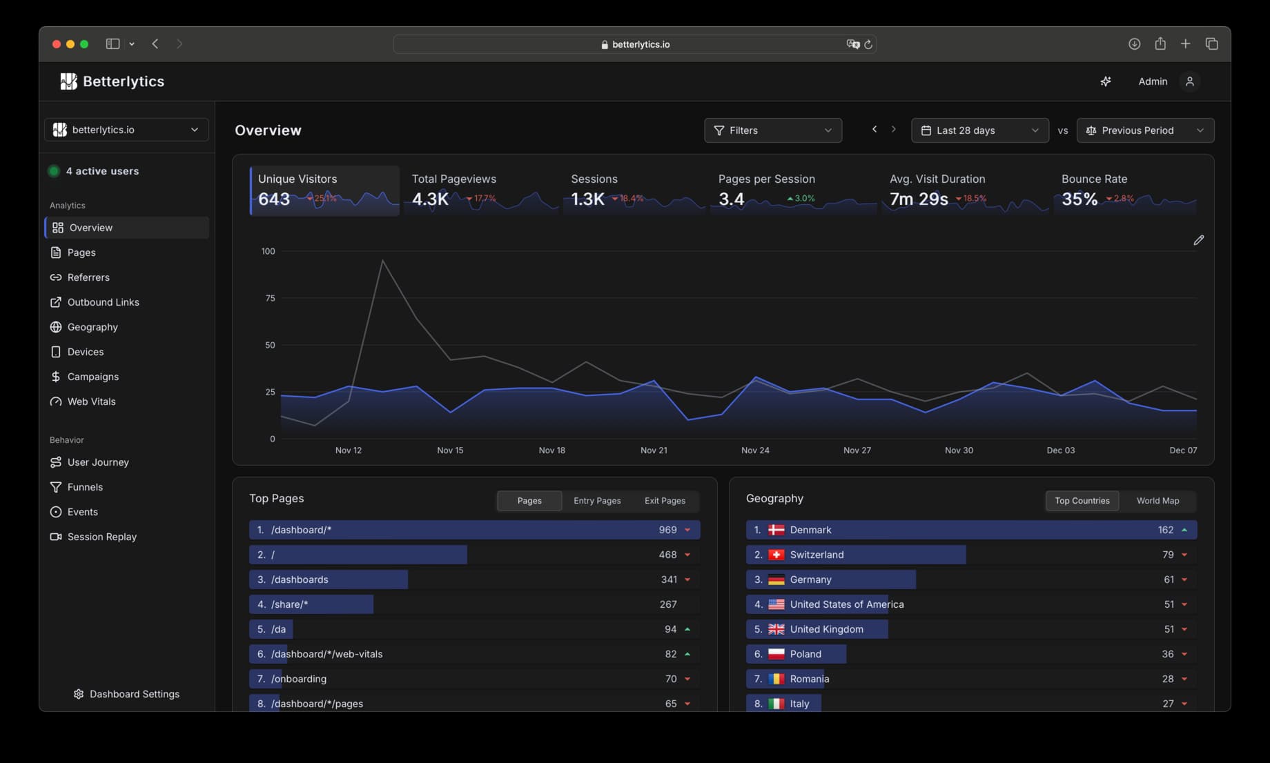 Betterlytics - Privacy-Focused Web Analytics - Product Image