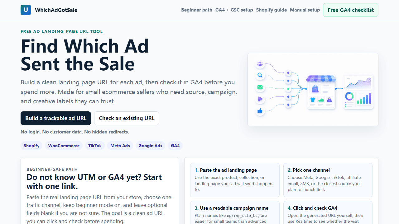 WhichAdGotSale product preview for startup listing on Aura++