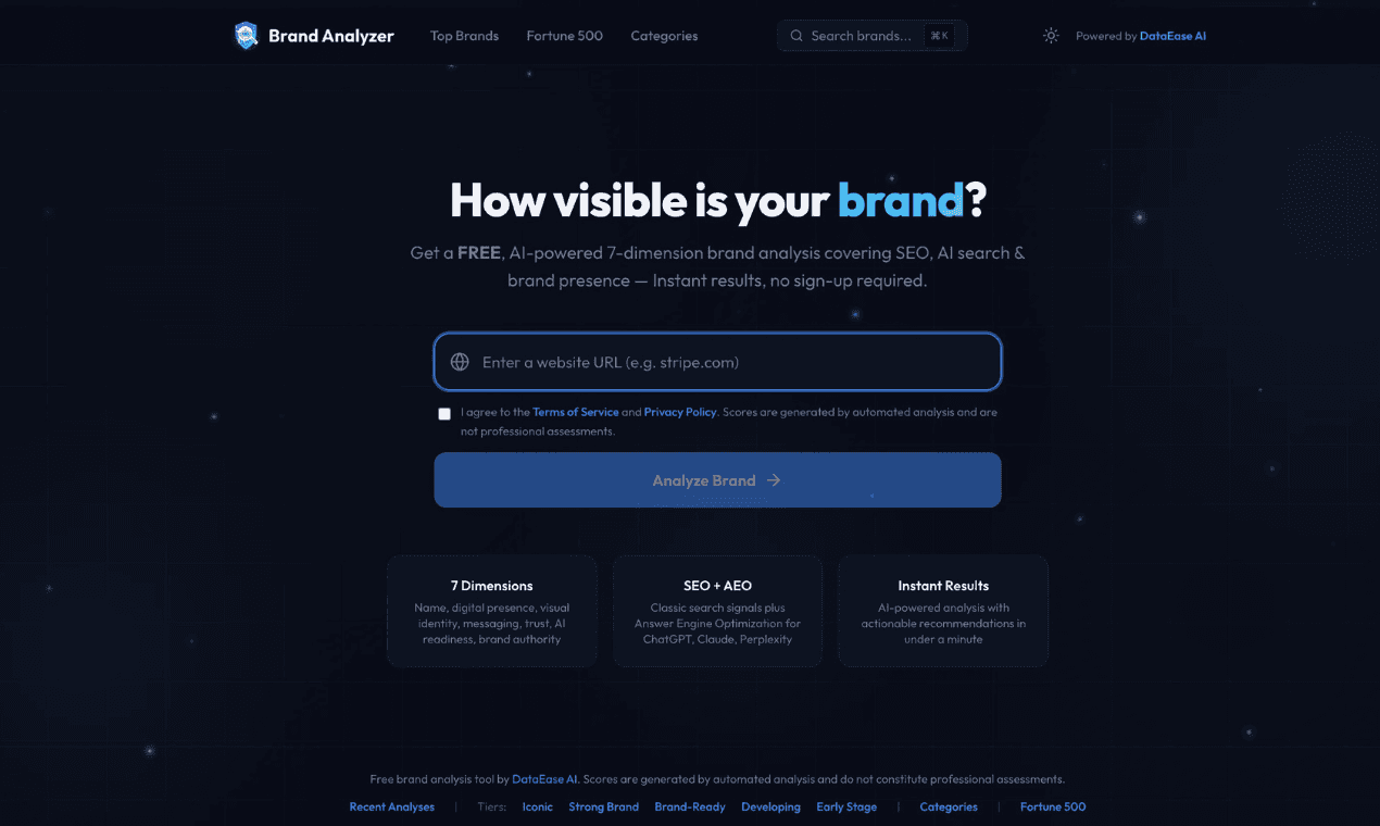 Brand-analyzer