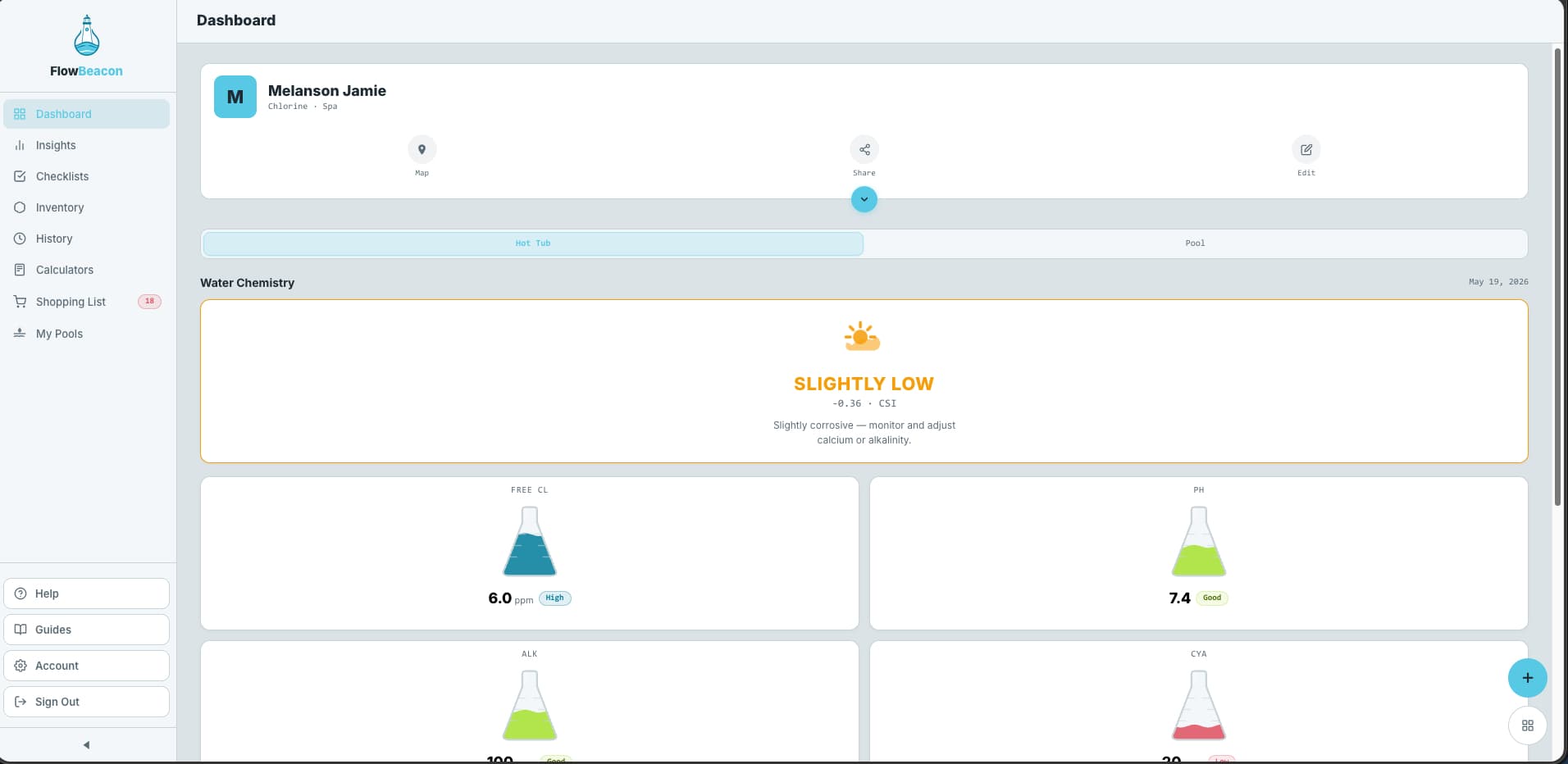 FlowBeacon - Product Image