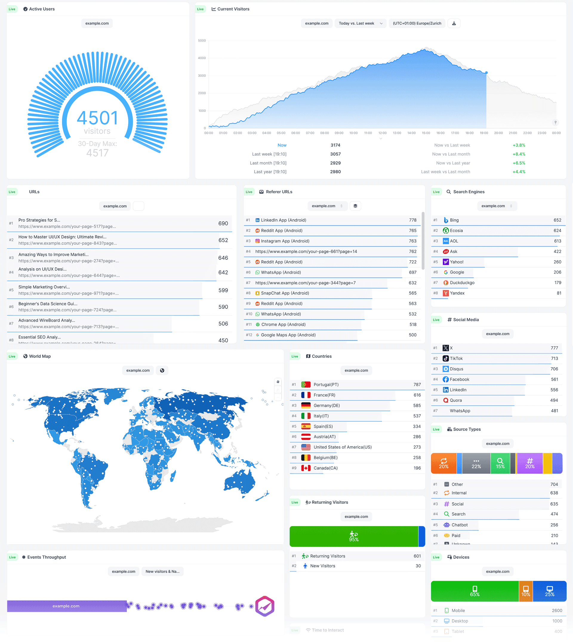 WireBoard product preview for startup listing on Aura++