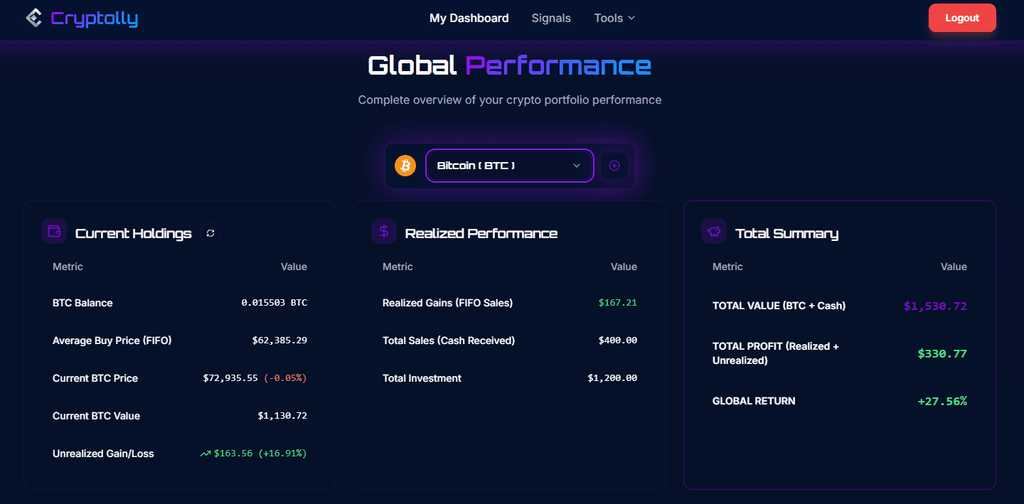 Cryptolly App